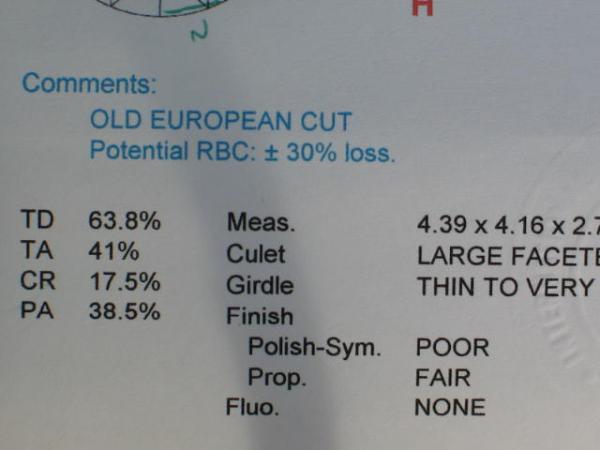Diamant im Old European Cut 0.34 ct. mit IGI Kurzgutachten: Farbe: H , Reinheit: SI 1 Potential zum Brillantschliff bei + / - 30% Verlust